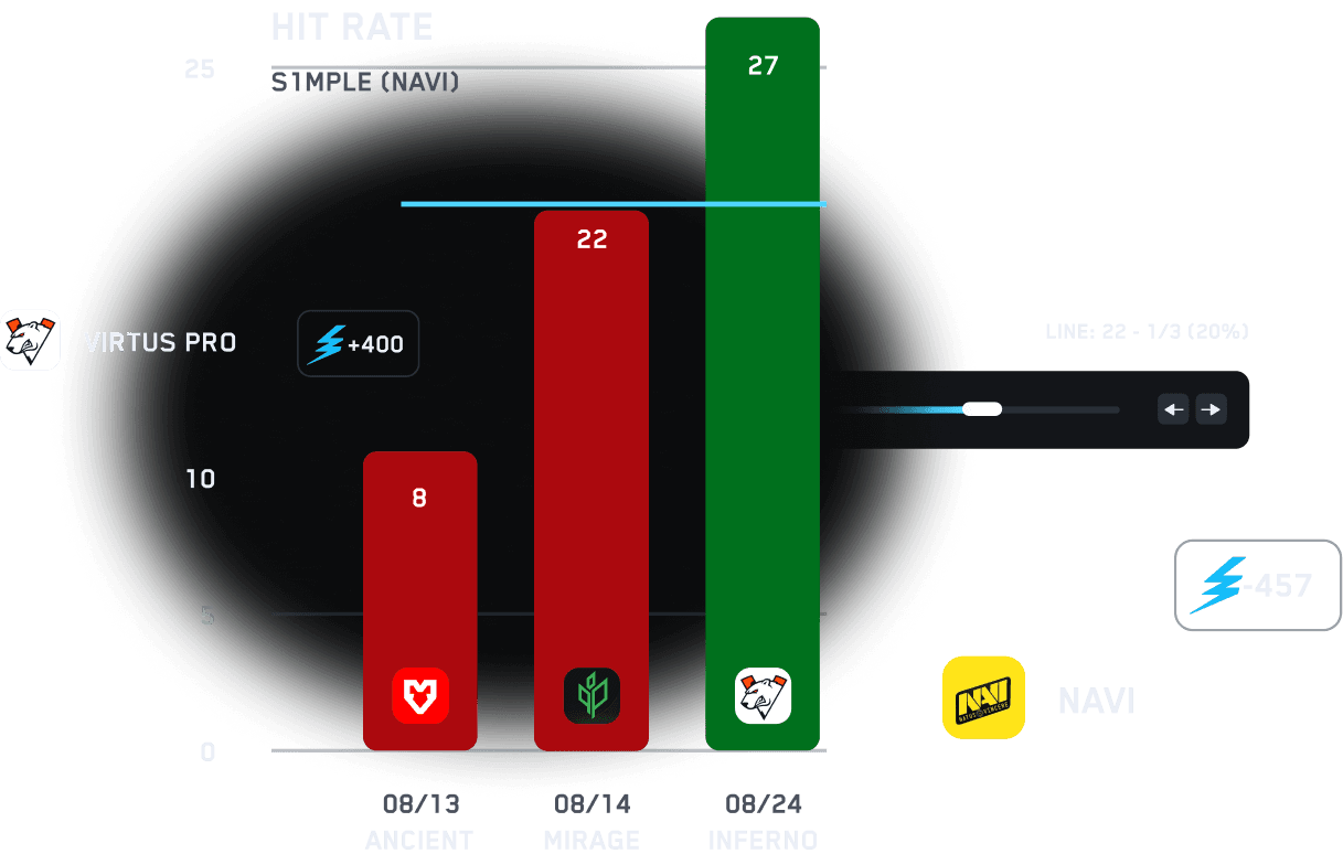 Historical Stats